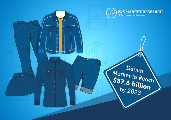 Denim Market : Global Size, Share, Development, Reports, Industrial  Analysis, Growth and Demand Forecast to 2023