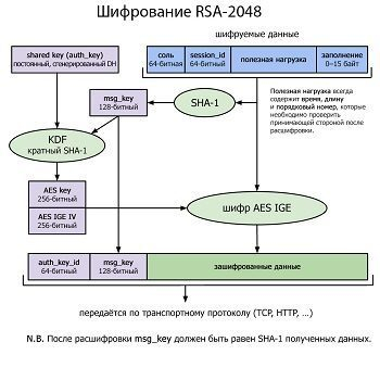       -  RSA-2048