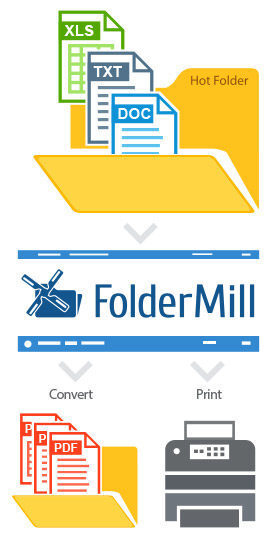     PDF     FolderMill 2.1