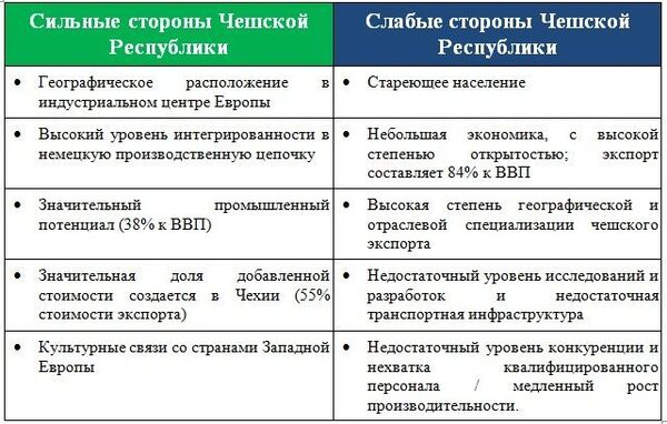 Coface     