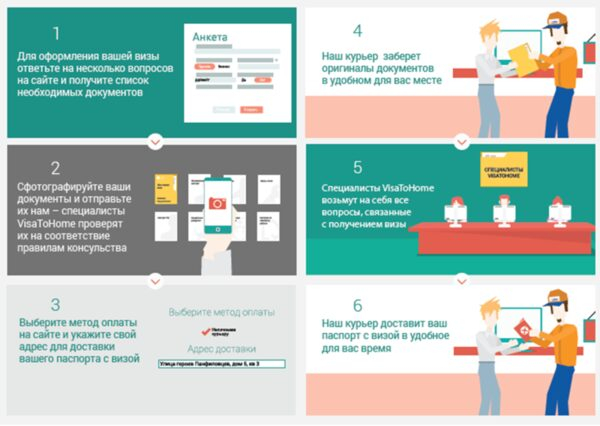 ��������� �����-������� ������-������� VisaToHome