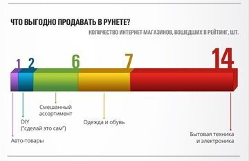 ����� � ��������� XV. ��������� ��������: ����� ���������� ��������-�������� ������