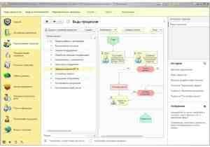 ���������� �������� ����-������������ ������� ������������� ����������������