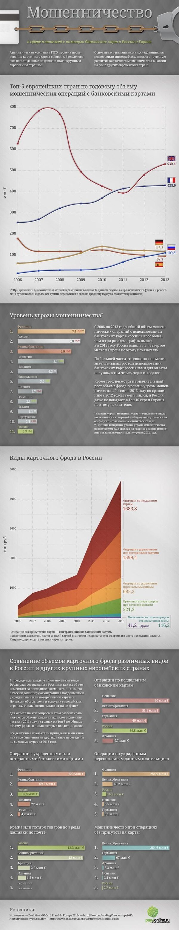 ������������� � ����� �������� � ������� ���������� ���� � ������ � ������