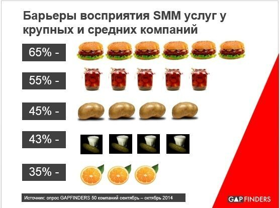 ��� ������ ��������� � ���������������� ������������ SMM