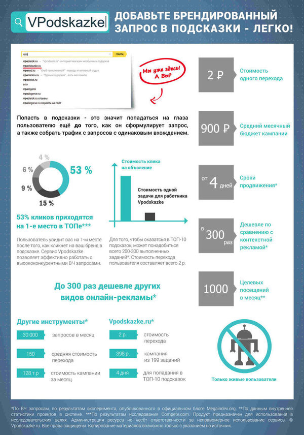 MegaIndex ��������� � ������� ������� Vpodskazke