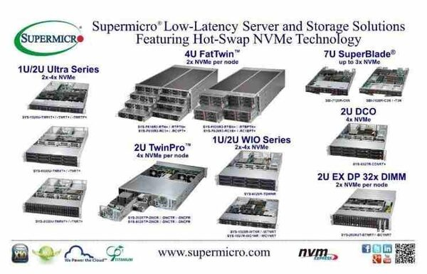 Supermicro® расширяет ассортимент серверов с малым временем задержки и решений для хранения данных, оснащенных технологией NVMe с возможностью «горячей» замены