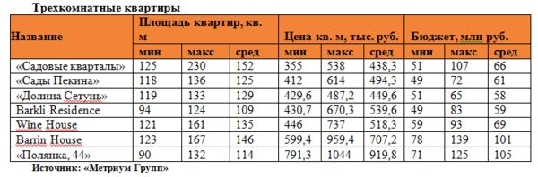 «Метриум Групп»: Время покупать большие квартиры