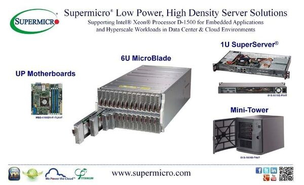 Supermicro® представляет новую линейку энергоэкономичных, высокоемких серверных решений с поддержкой процессоров Intel® Xeon® D-1500