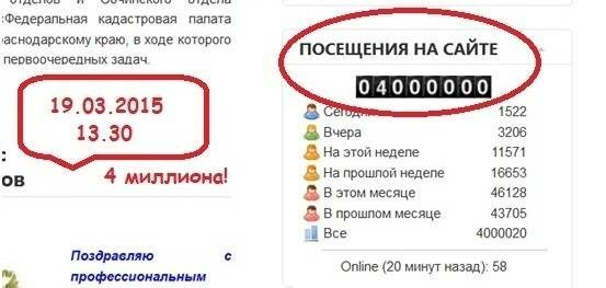 4-миллионный рубеж посещений сайта пройден