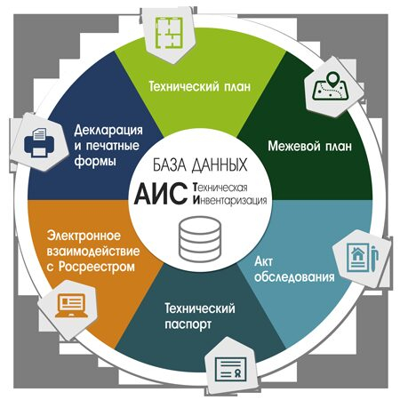 �������� ������� �� ��� �� ���������� ����� ������� ��� ������������ ������� ������