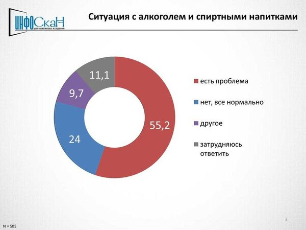 Половина новосибирцев считают, что необходимо перекрыть доступ на рынок нелегальному алкоголю