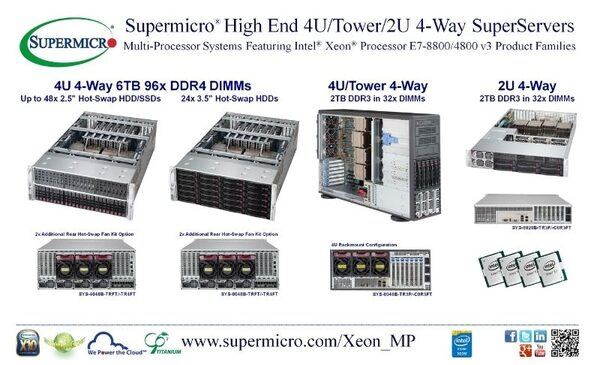 Supermicro    4-   SuperServer    6   96x DDR4 DIMM