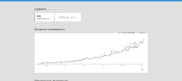 2015    -  Google   35%