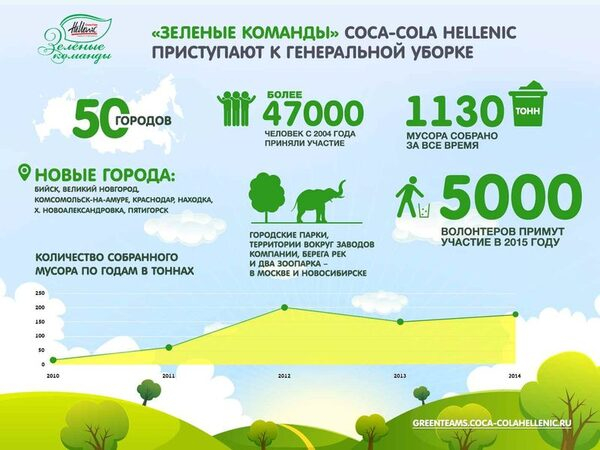   Coca-Cola Hellenic        