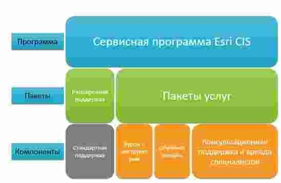 Esri CIS        