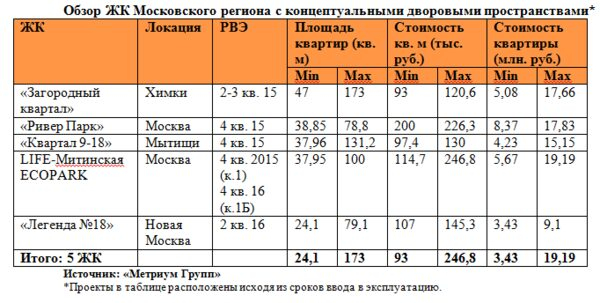 Счастливое детство во дворе родного дома: миф или реальность?