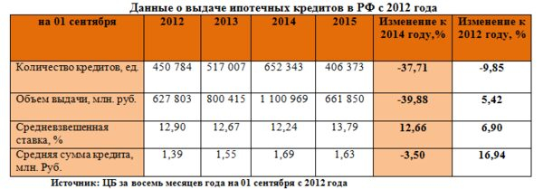 �������� �����: ����� 3 �������� 2015 ���� �� ����� �������