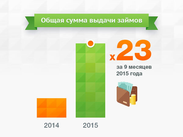 ���� ���������� ����������� ������ ������� ��������� 2200%