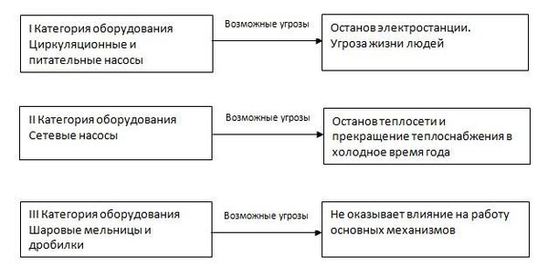 ��� �������� ������������� ����������� �� ���?