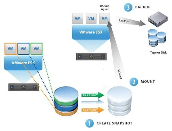 �������� �������� ������� ���������������� ������� �������� ������ � ��� ���� ��������� �������� ������ � �������������� ������