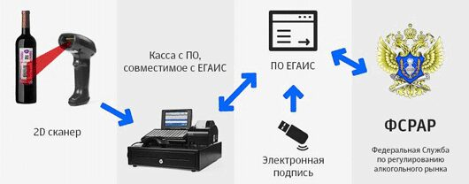 О технической стороне вопроса внедрения ЕГАИС