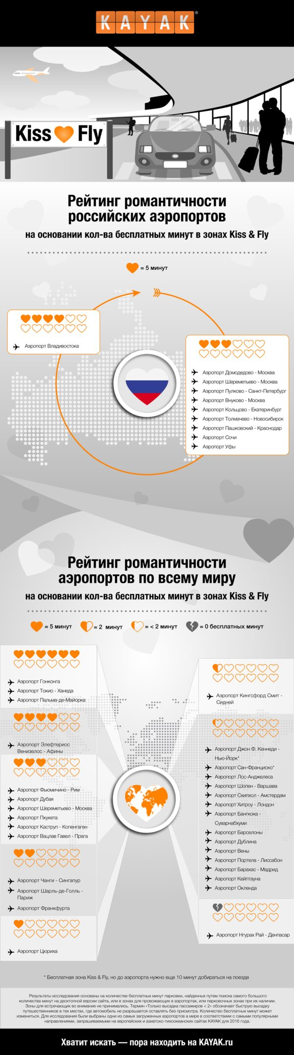 KAYAK.ru        