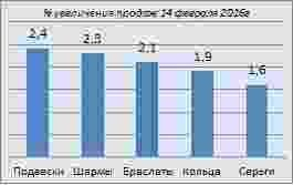 Ювелирное признание в любви
