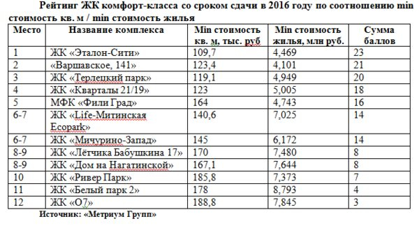 �������� �����: ������� ������� ���������� �� ������ ����� � 2016 ����