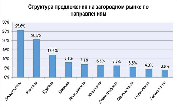 ����� ���������� ������������ ��������� � �������� ������