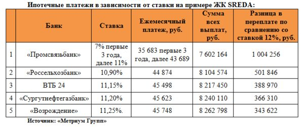 �������� �����: ��� ���������� �� ������� ��� ��� ���������� �� �������� � ����� ��������?