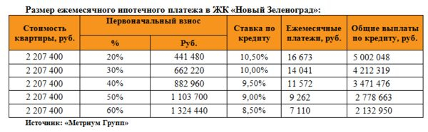 �������� �����: ������� � �� ������ ���������� �� 8,5%