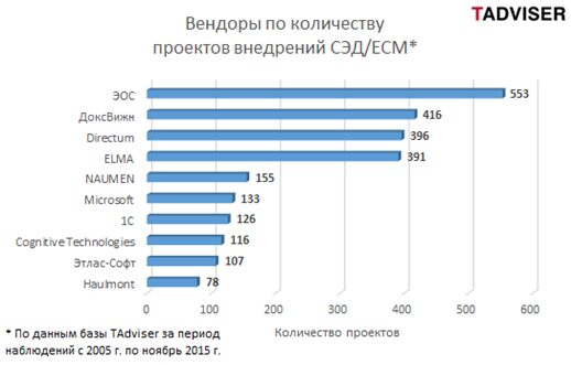     /ECM:     , λ      
