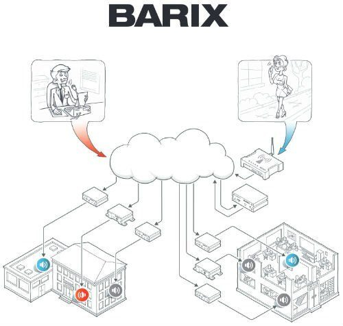 BARIX Simple Paging -      