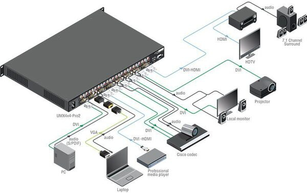 DVI  Lightware UMX4x4-Pro2    