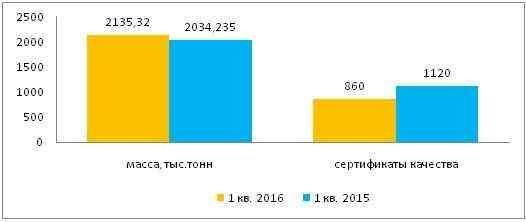           1  2016 