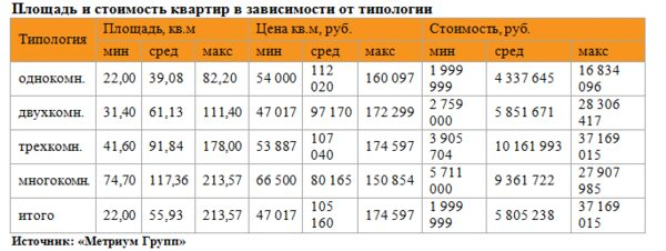 �������� �����: ����� ����� ������ � 1 ��������