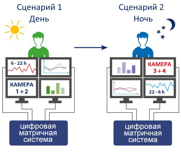 Управление системами KVM коммутации G&D становится еще проще