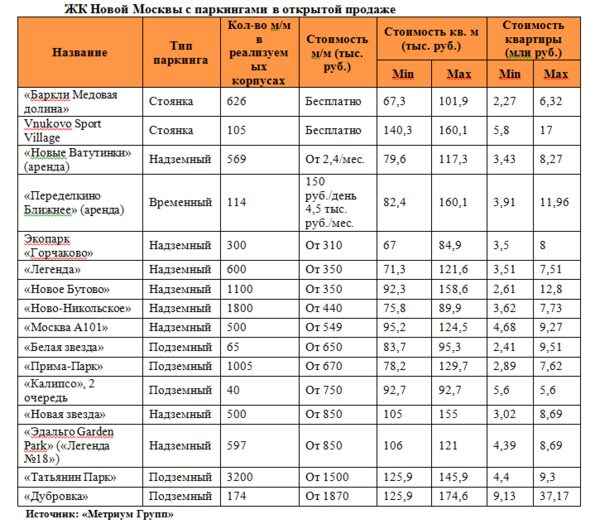 �������� �����: ����� �� ����� ������ � ������������ ����������