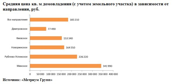 �������� �����: ����� ���������� ������������ � 1 ��������