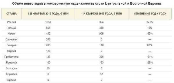 �������� ����������: ������� ���������� � ������ ��������� ������� ���� ������ ��� ��������