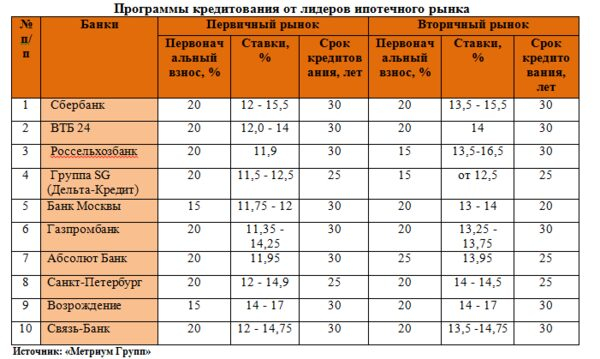 �������� �����: ����� 1 �������� 2016 ���� �� ����� �������