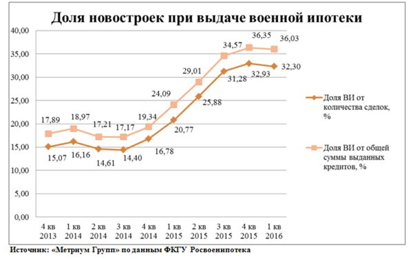 �������� �����: ������� ����������� �� ����� ������������