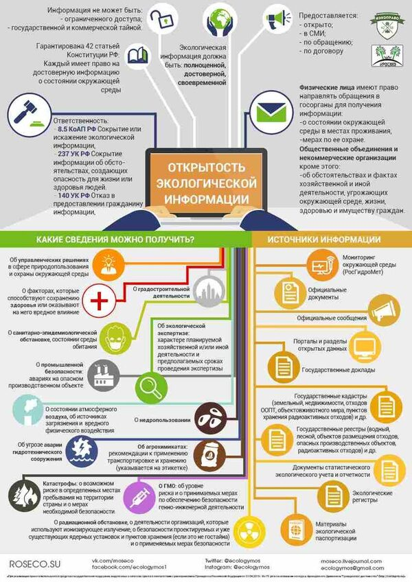 Проект #ЭкоПраво создал наглядное пособие  о правах граждан на экологическую информацию