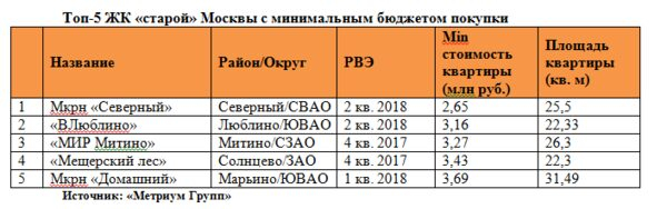 �������� �����: ������ ���������.  �� ������� �� ����� ���� ��������� ����� � ����� ��������� ��������