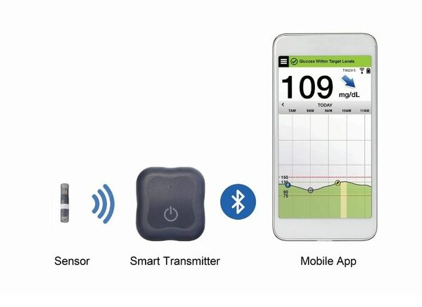 Компании Roche Diabetes Care и Senseonics объявляют о заключении дистрибьюторского соглашения в отношении CGM-системы Eversense(R) - первого вживляемого глюкозного датчика длительного действия