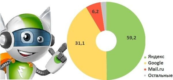 ������-����� �������� ���� � �������