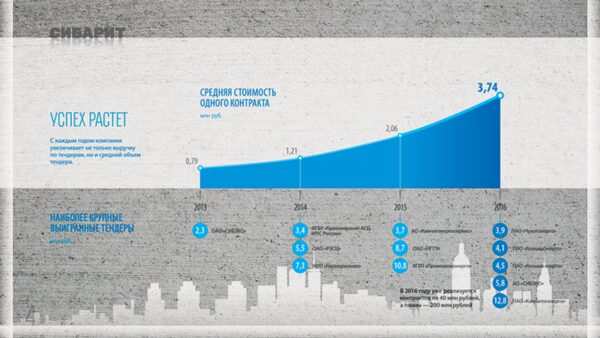 9 ��������� �� �����