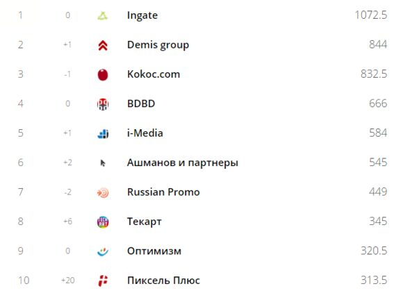 Ingate � �1 �� ����� ���������� �����������