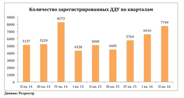 �������� �����: ����� ��������� �� ����������. ���������� ������ �� ��������� ������� � 1,5 ����